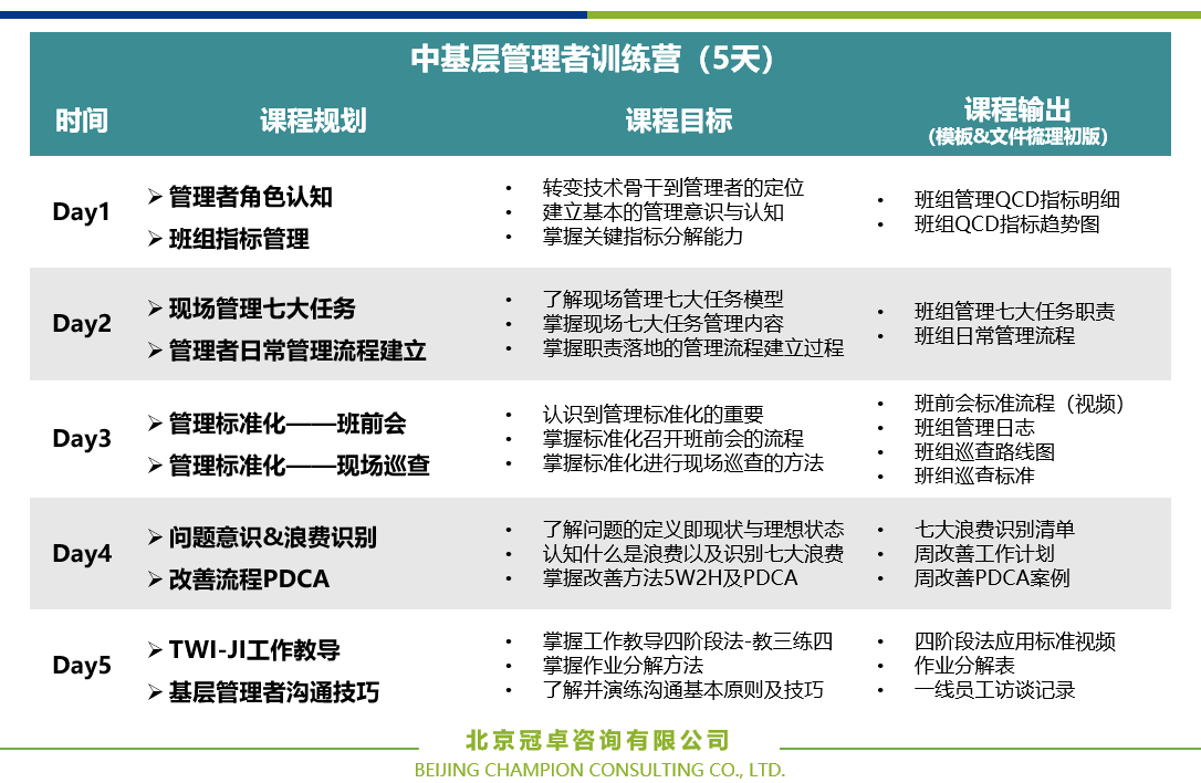 【咨詢動(dòng)態(tài)】河北圣優(yōu)諾家居用品有限公司,“精益管理”班組長(zhǎng)培訓(xùn)圓滿完成! 【咨詢動(dòng)態(tài)】河北圣優(yōu)諾家居用品有限公司,“精益管理”班組長(zhǎng)培訓(xùn)圓滿完成!